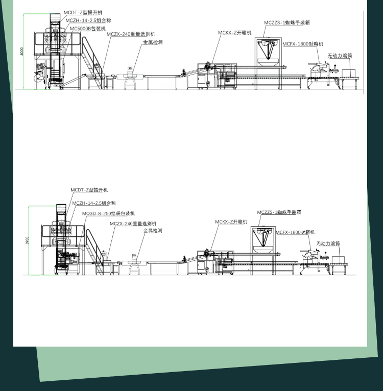 袋裝產品全自動包裝流水線的整體運行保障了產品的包裝質量